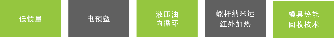 五大節(jié)能技術(shù).png