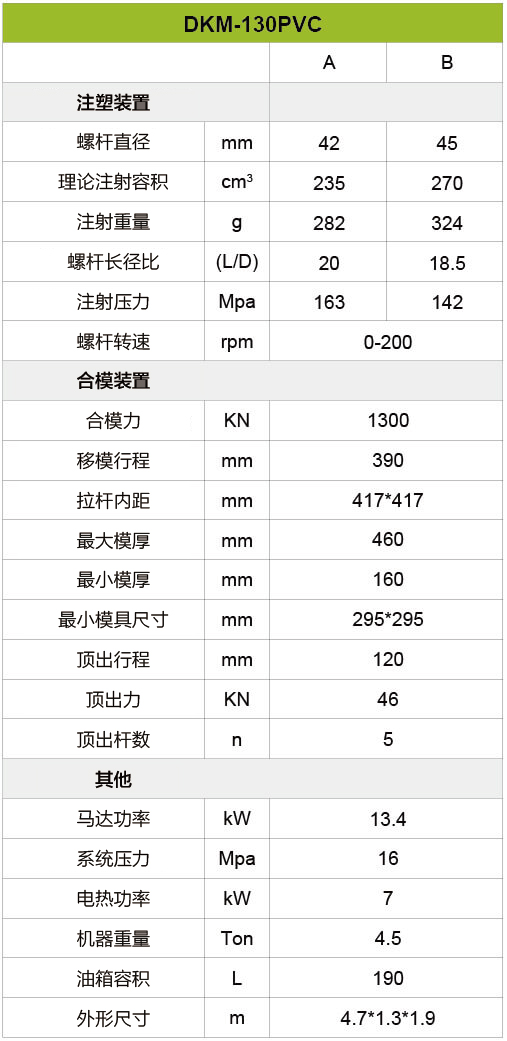 PVC-注塑機(jī)-130噸