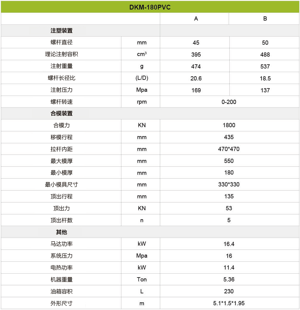 PVC注塑機(jī)-180噸