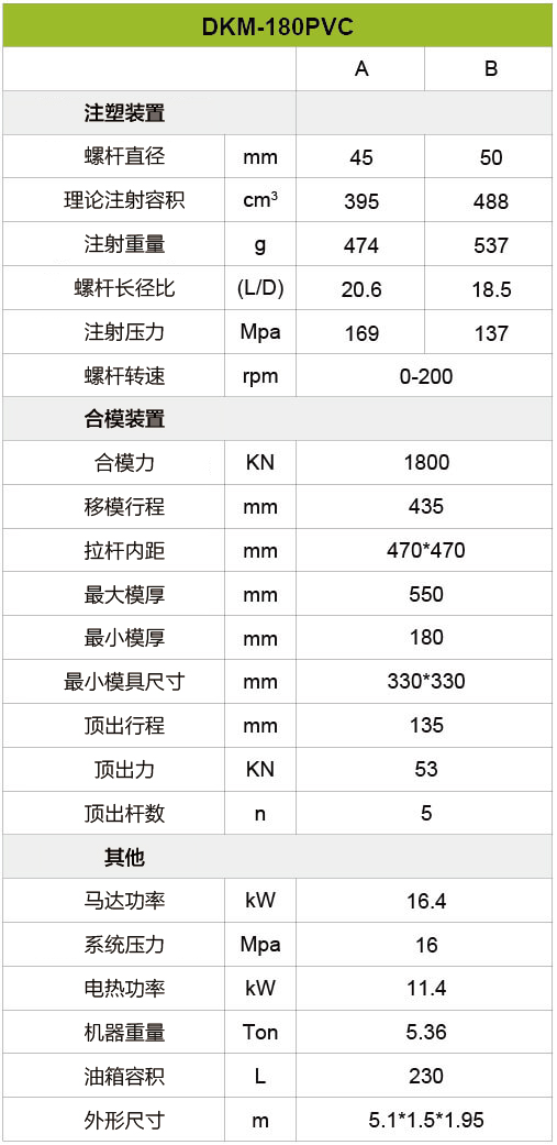 PVC注塑機(jī)-180噸