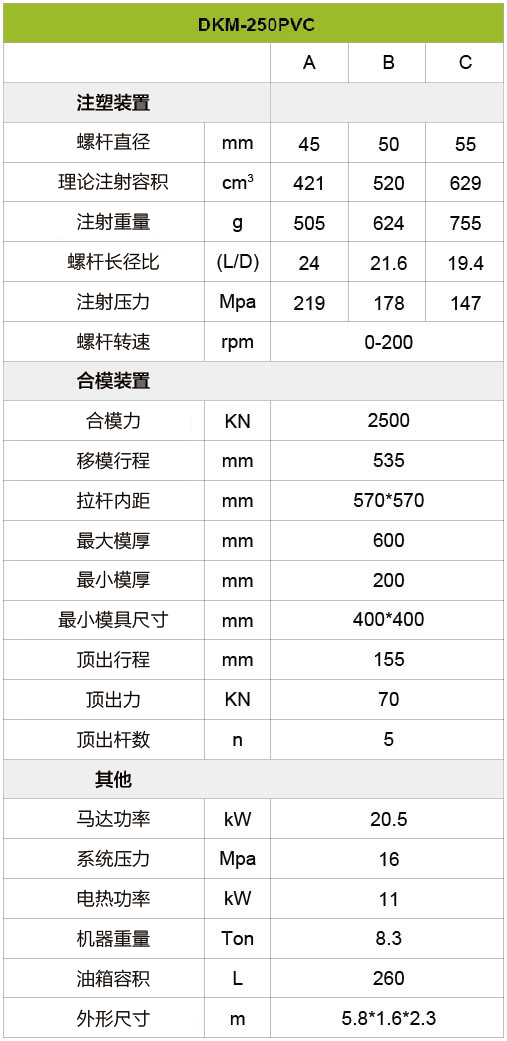 PVC注塑機(jī)-250噸