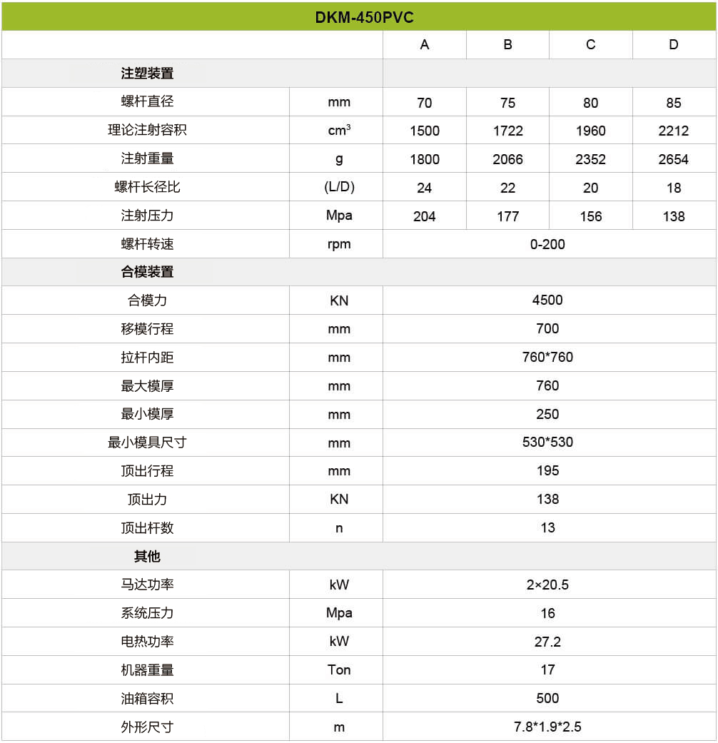 PVC注塑機(jī)-450噸