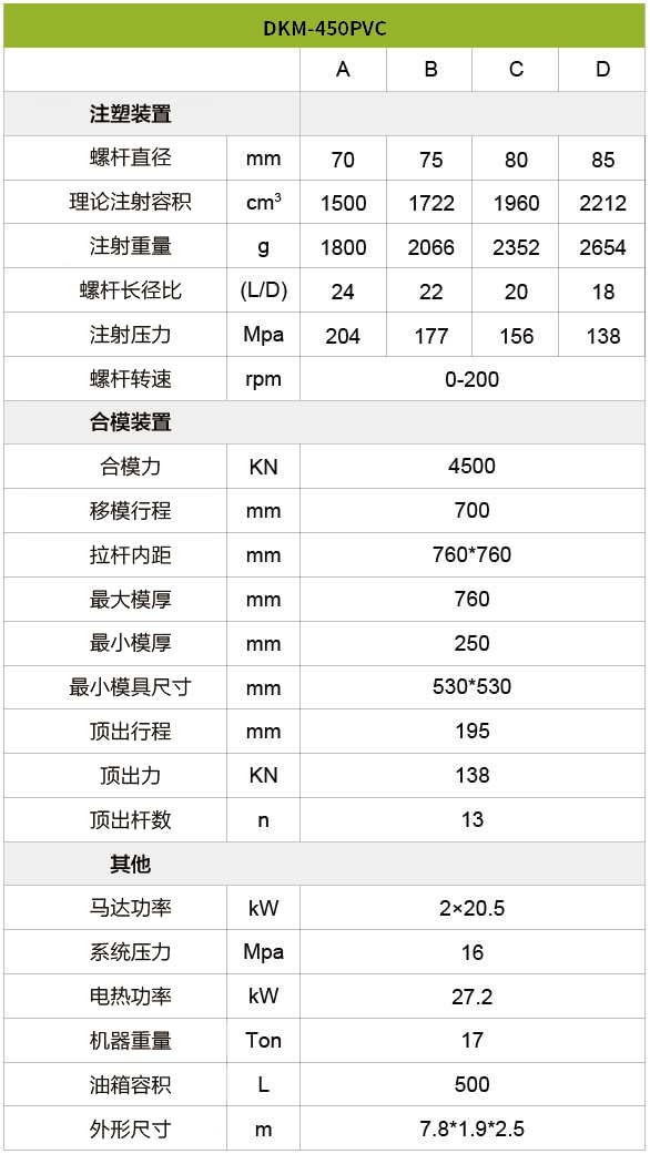 PVC注塑機(jī)-450噸