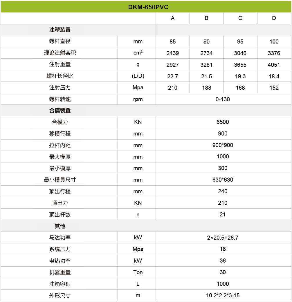 PVC注塑機(jī)-650噸