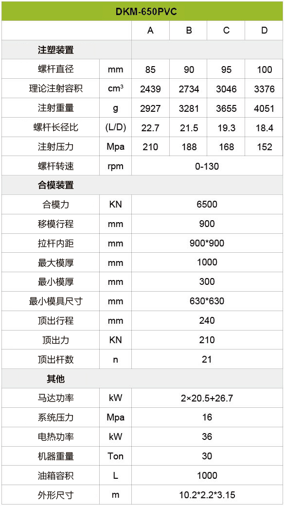PVC注塑機(jī)-650噸